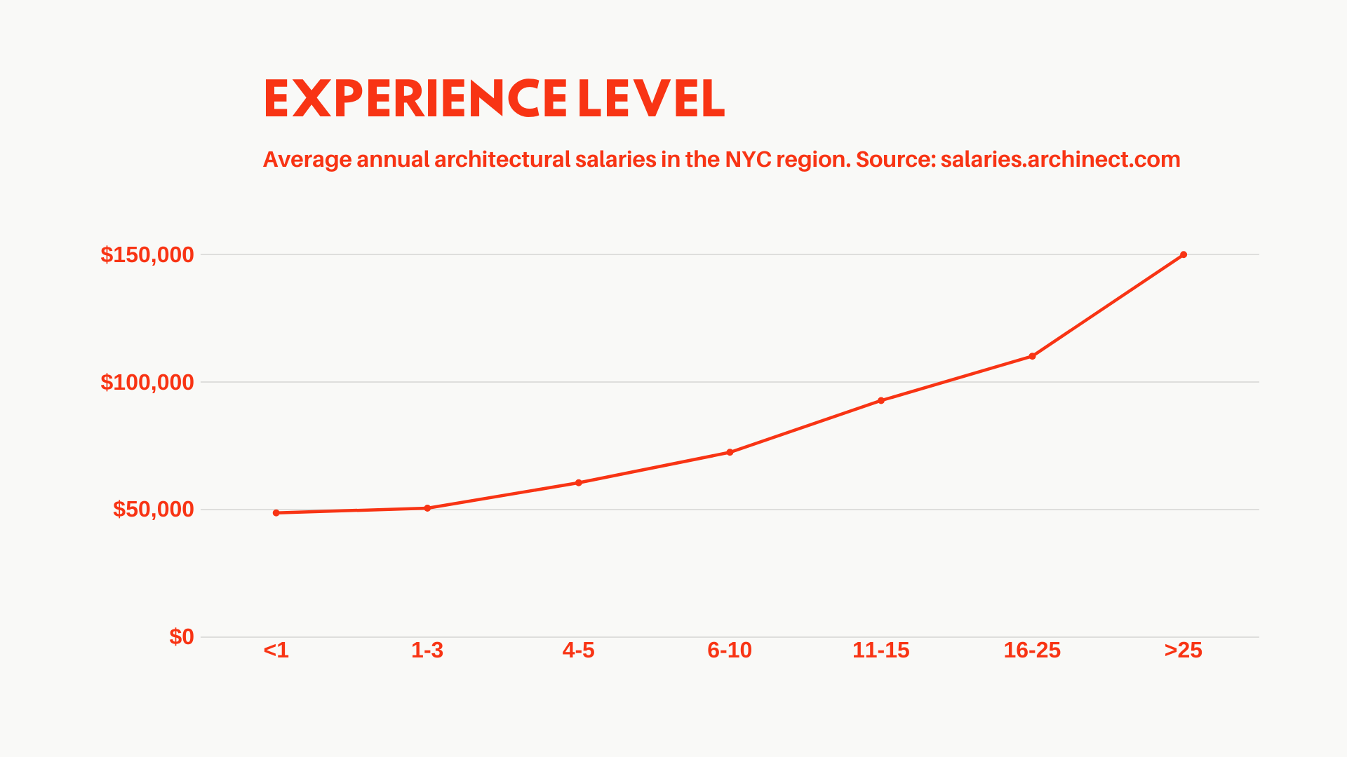 average salary of an architect nyc