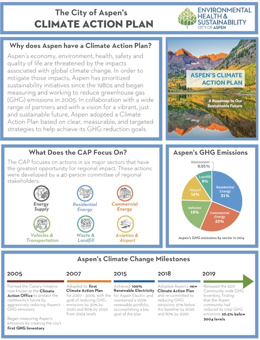 <a href="https://www.aspen.gov/1246/Climate-Action-Plan">view the entire report here</a>