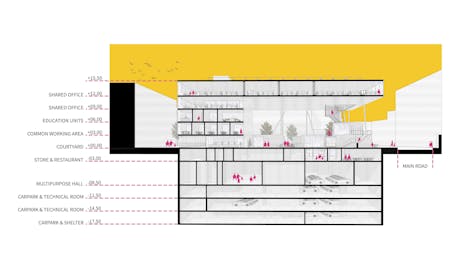section diagram of Business and Life Center