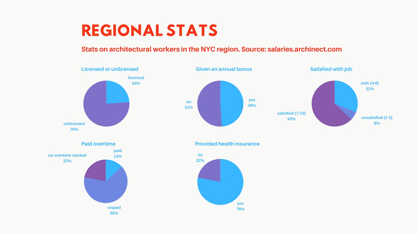 Architecture jobs new york salary