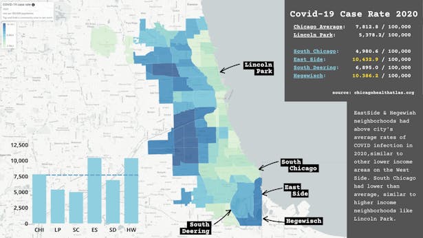 Covid Infection Rates in 2020 of South East Side in comparison to the City of Chicago
