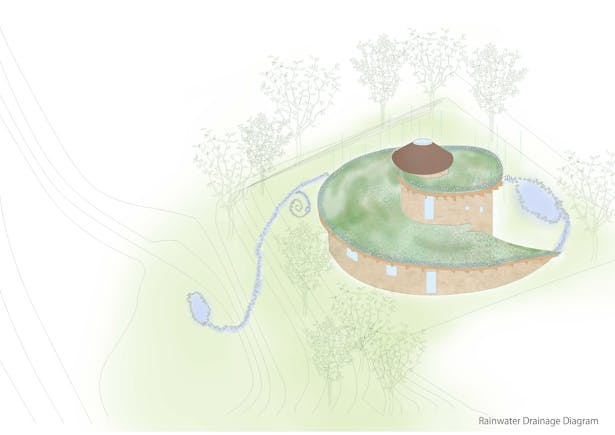 Rainwater Drainage Diagram