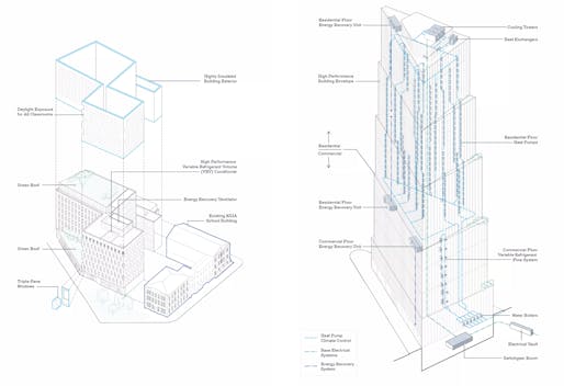 Energy diagrams for 489 State Street and 100 Flatbush, designed by ARO and Alloy Development, respective. Diagrams courtesy of Alloy Development. 