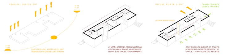 Diagram (Image: Phyd Arquitecture)