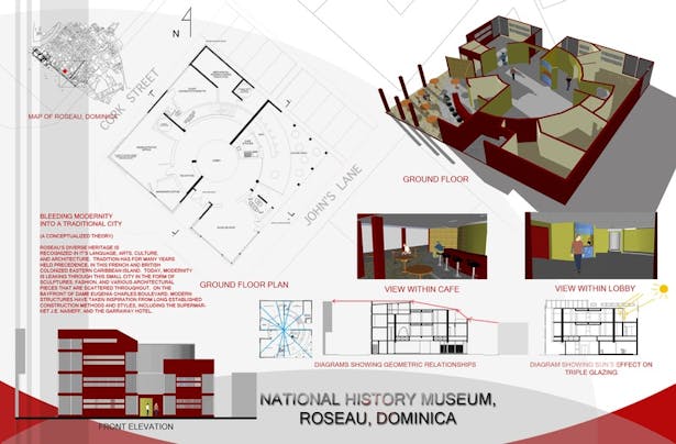 National Museum of Dominica (Sheet 1)