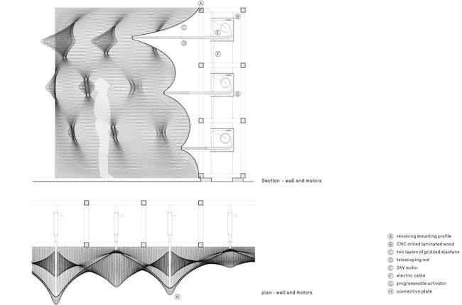 Plan + Section of 'Kinetic Wall' by Barkow Leibinger. Image courtesy of Barkow Leibinger