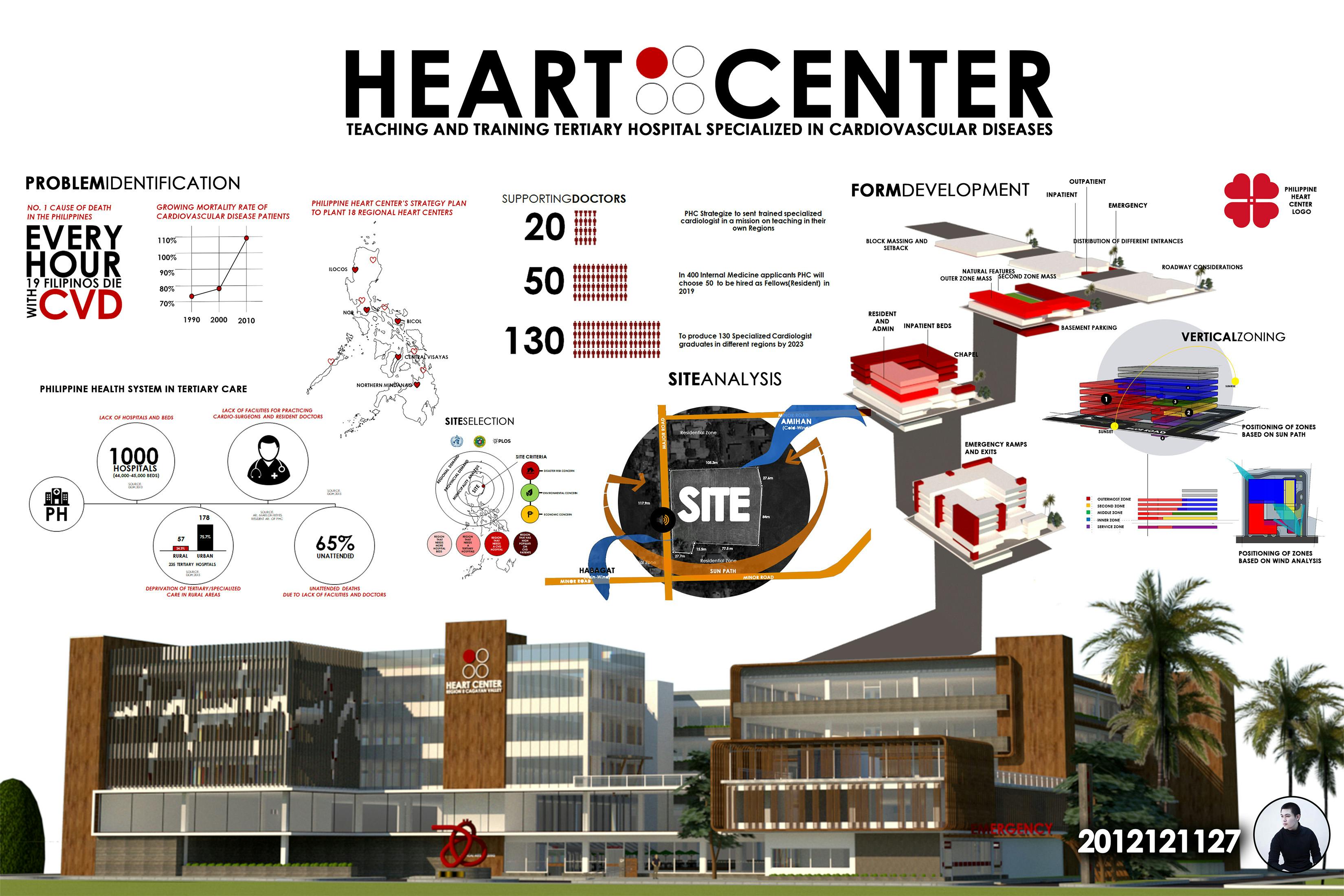 thesis hospital case study architecture