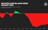 January Architecture Billings Index increases slightly while soft business conditions remain