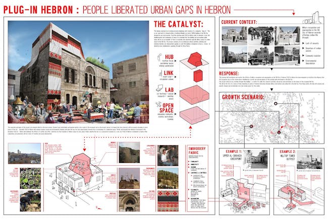 Small-scale Intervention, First Place: PLUG-In HEBRON - People Liberated Urban Gaps In Hebron, Old City Hebron, Israeli Occupied Palestinian West Bank