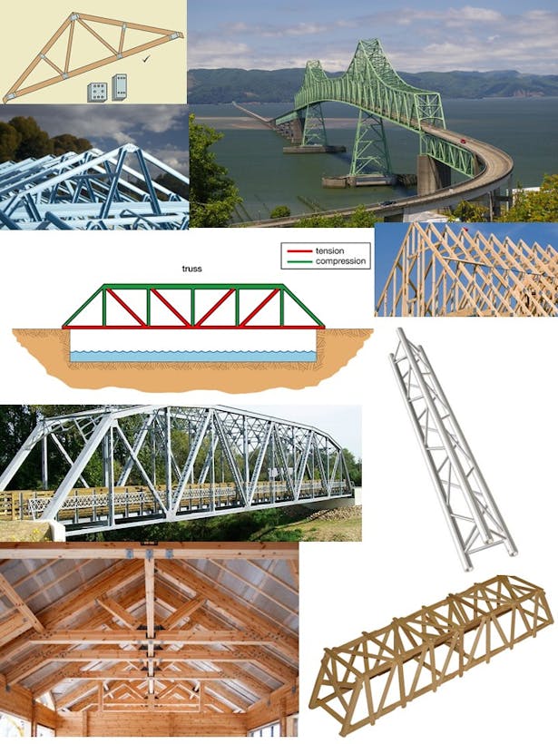 Triangles, Trusses, Buildings and Bridges