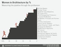 Where are the Women in Architecture?