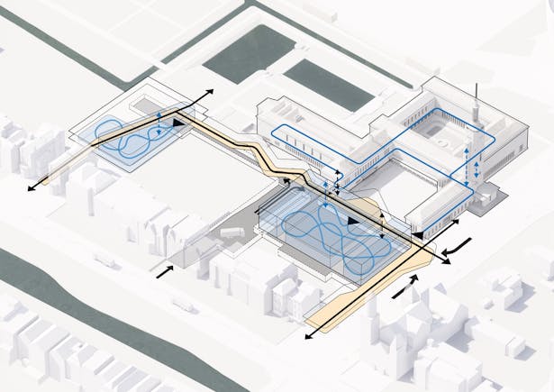 Passage connector and logistics: Mecanoo's vision enables a clear and safe approach route via the Westersingel, out of sight of the visitors. Via a central address for all logistics flows, a new logistics axis is made at the basement level of Bodon. The landscape design at ground level will be incorporated in such a way that the logistics intervention will go unnoticed. 