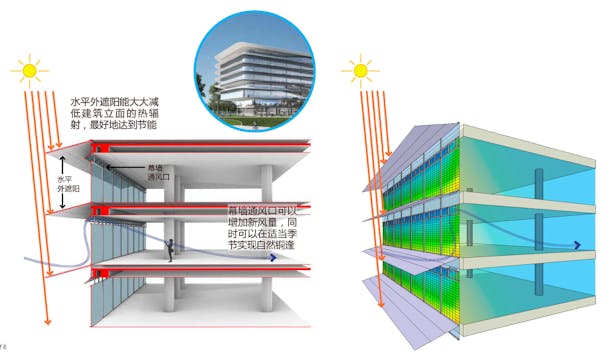 Large-depth cornice façade diagram