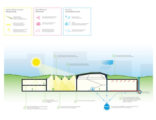Sustainability Scheme. Image courtesy of Mecanoo