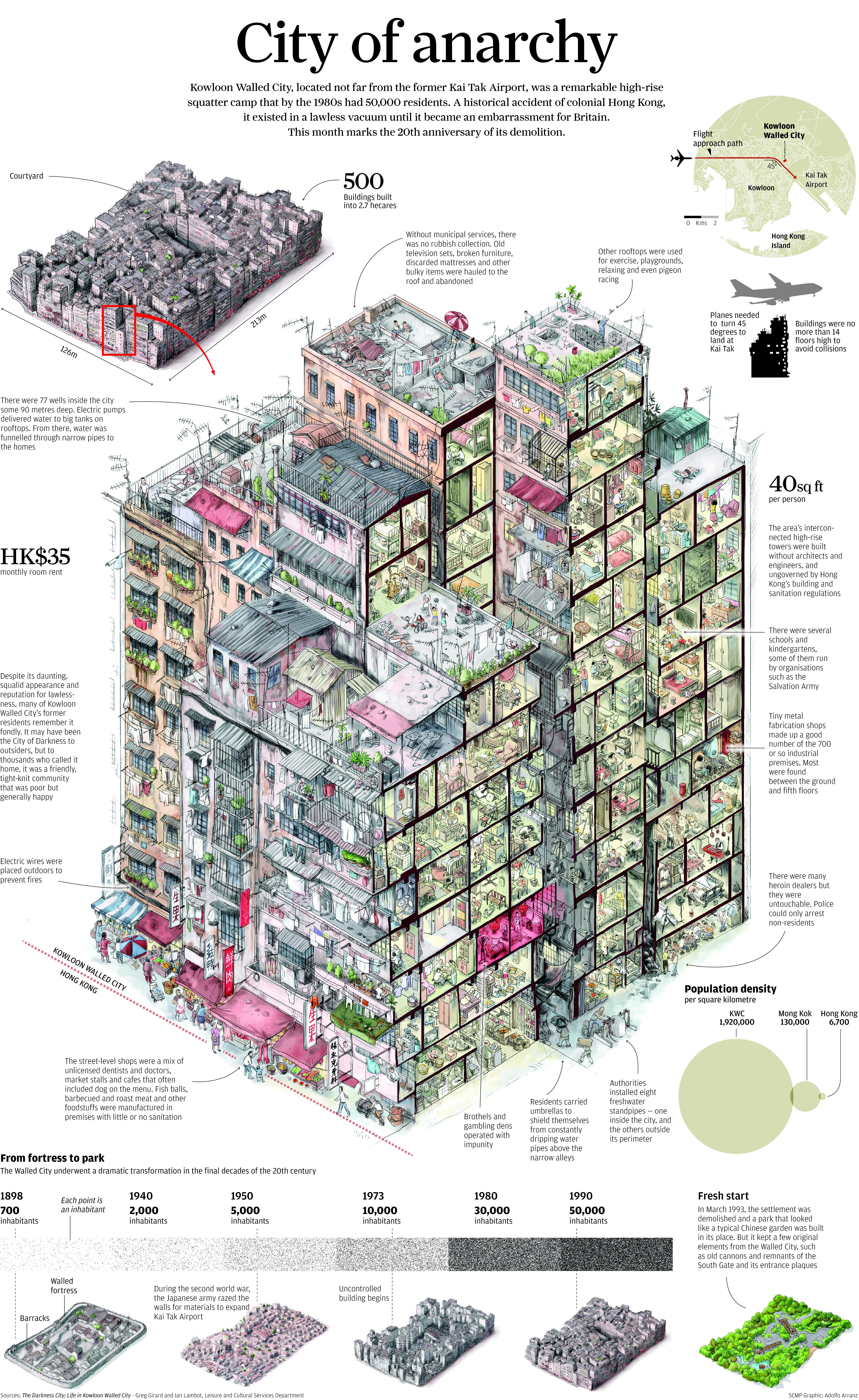 city of darkness life in kowloon walled city