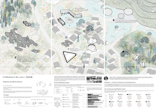 The 2021 UIA-HYP Cup International Student Competition First Prize-winning project “Civilization to the Years” by Zhao Chenchen, Ma Qirui, and Zheng Qi from the School of Architecture, Tianjin University. All images: UIA