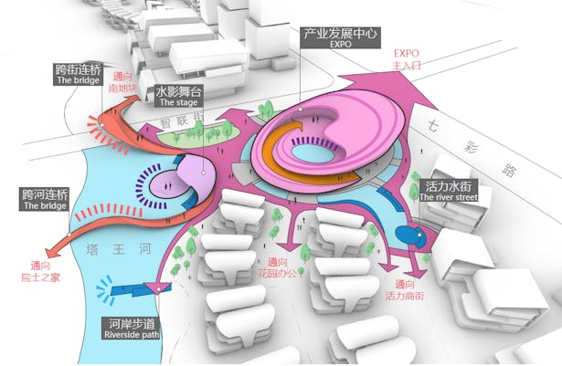 Circulation diagram of the exhibition centre