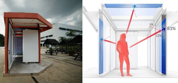 The “Cold Tube” pavilion (left) during tests in Singapore in January 2019. The structure is able to provide a cool and comfortable outdoor space through the use of radiant cooling (right). (Image credit: photograph: Lea Ruefenacht; diagram: Dorit Aviv and Jiewei Li)