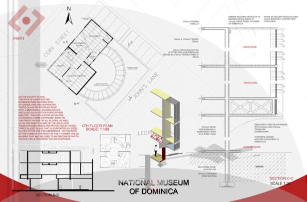 National Museum of Dominica (Sheet 4)