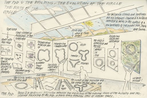 Norman Foster’s sketch of the building’s evolution, from propeller shape to circle.