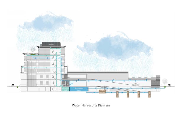 Stockman Bank Downtown - Water Harvesting Diagram