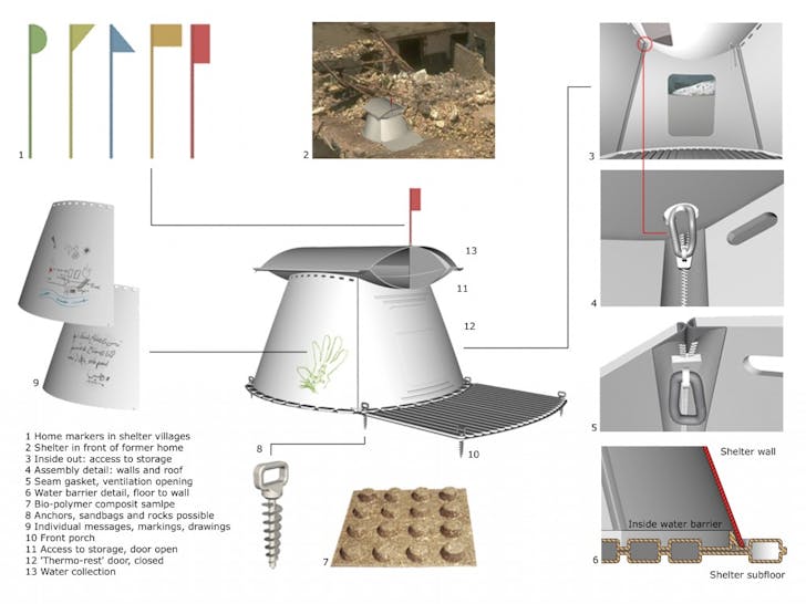 Diagram explaining some of the components of the Zip-Shelter. Credit: Zip-Shelter