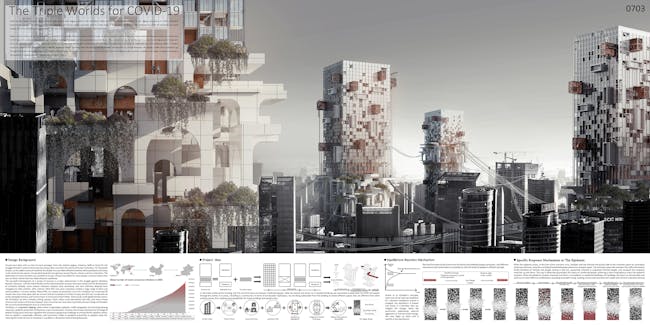Honorable Mention: Self-Sustainable Skyscraper For Virus Outbreaks by Yinan Qin, Bo Wei, Jingting Yan, Chao Xie (China)