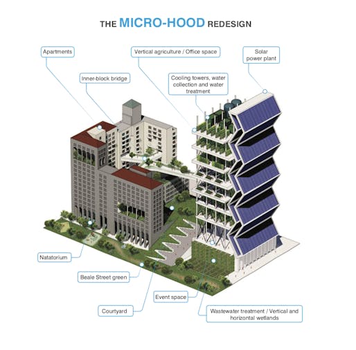 View of a proposed "micro hood" for Downtown San Francisco. Image courtesy of Kuth Ranieri Architects.