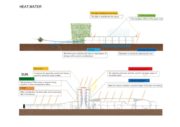 Environmental Diagram
