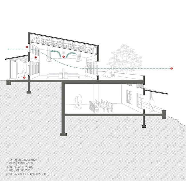 Sectional perspective (Image courtesy of MASS Design Group)