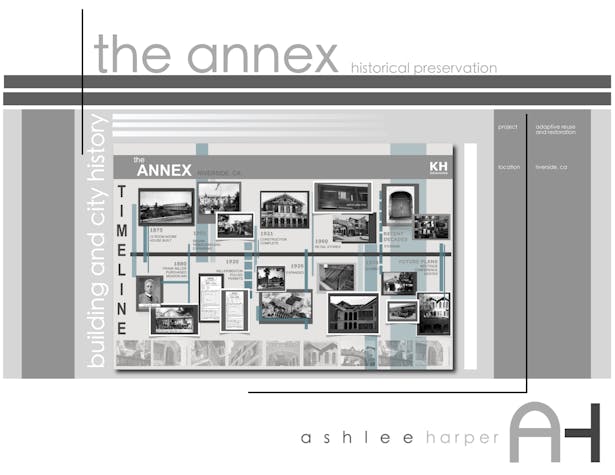 the annex TIMELINE