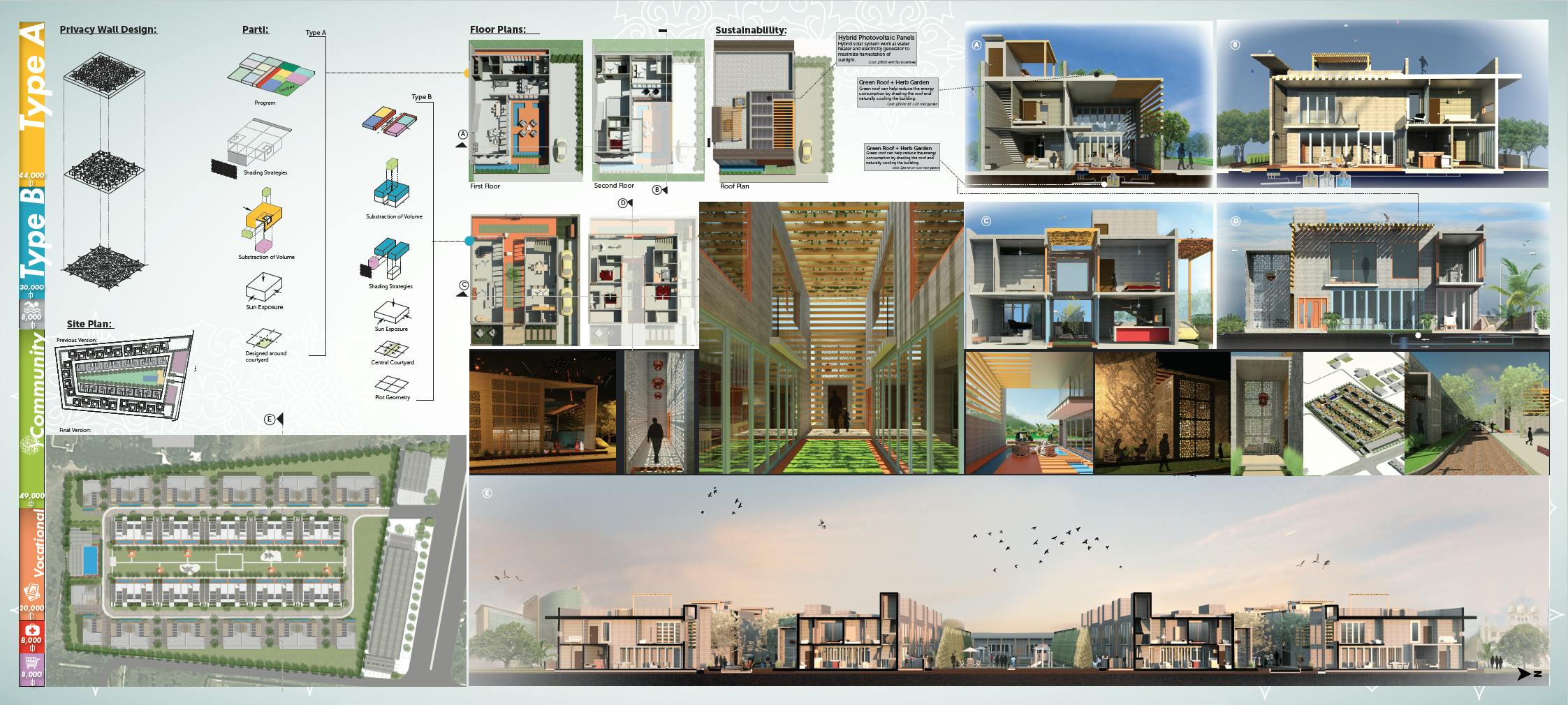 Sangaath Housing - M. Arch Thesis Project | Harshil ...