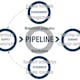 Diagram showing pipeline service exchanges and economics.