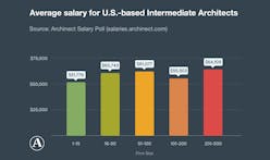 Does the size of your firm affect your pay? Intermediate architect edition