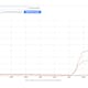 Google Ngram charts number of 'greenwash' instances.
