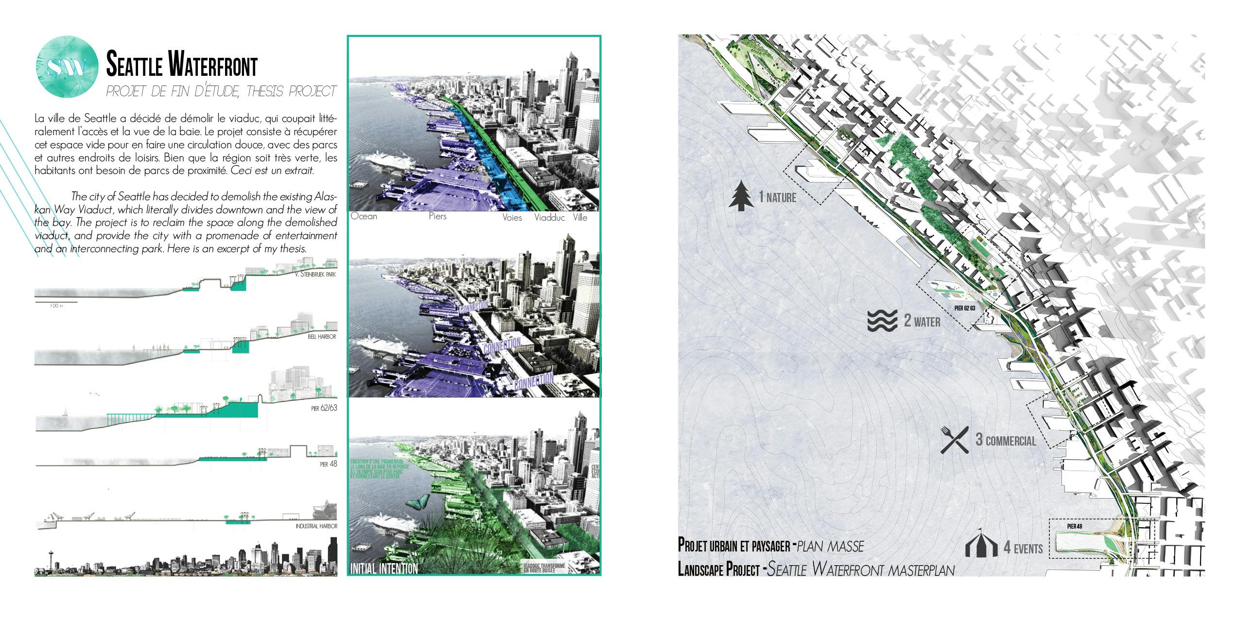 waterfront development architecture thesis pdf