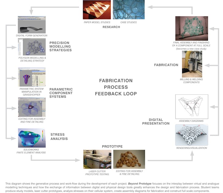 Fabrication Process Diagram