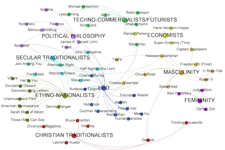 'An elaborate April 2013 map of the wider Dark Enlightenment categorized by theme, made by Scharlach of Habitable Worlds.'